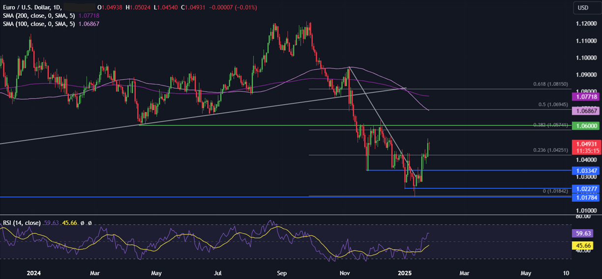 Week Ahead: Trump, Tech earnings, Fed, ECB & BoC meeting & US core PCE - eurusd 13