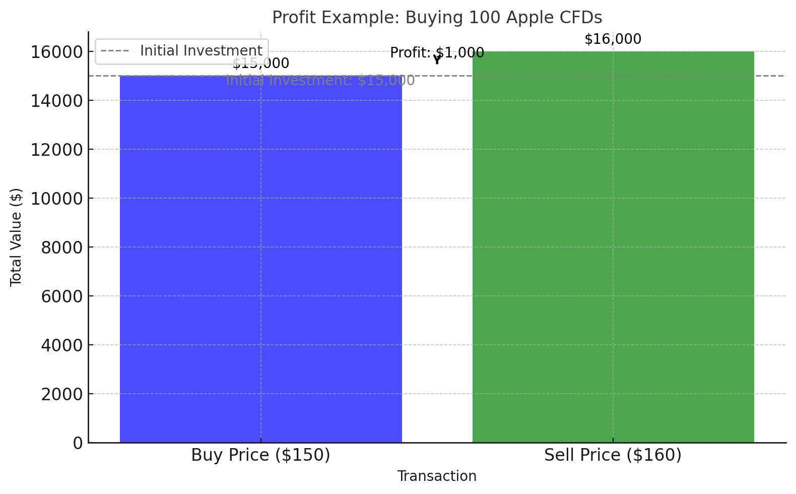 CFD Trading: The Ultimate Guide for Beginners and Pros in 2025 - output 12