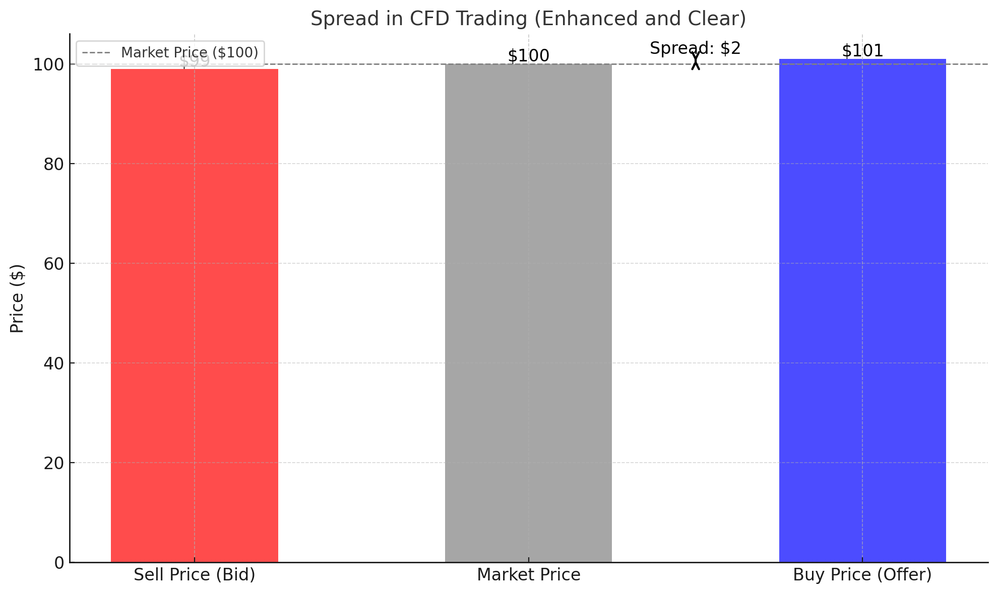 CFD Trading: The Ultimate Guide for Beginners and Pros in 2025 - output 17 1