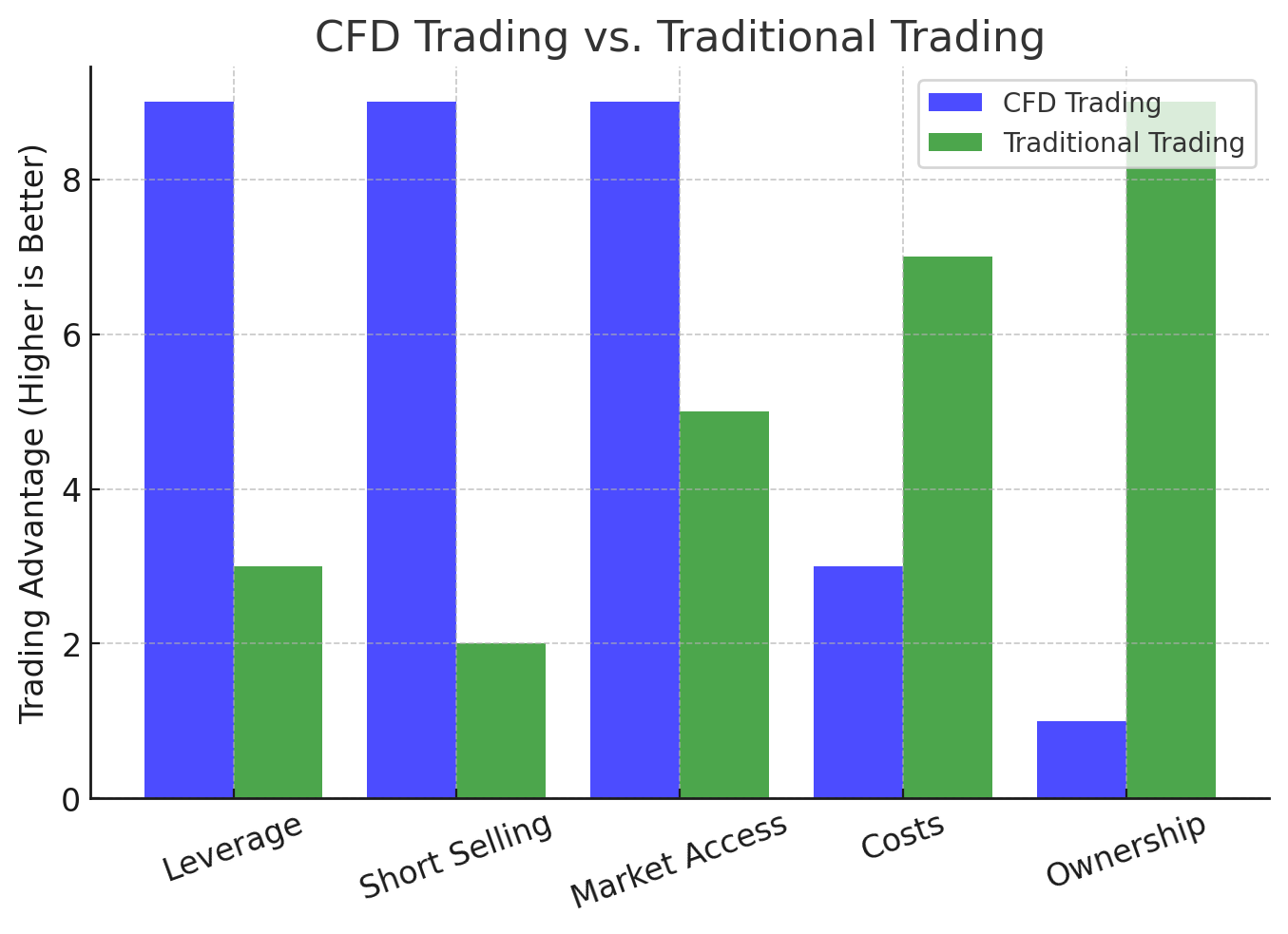 CFD Trading: The Ultimate Guide for Beginners and Pros in 2025 - output 20