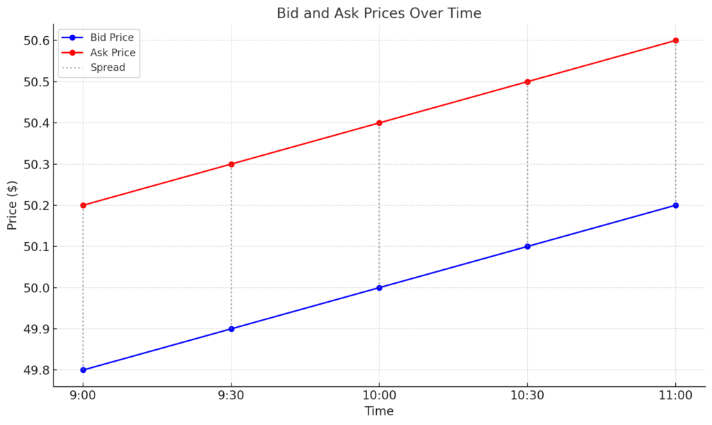 The 2025 Beginner’s Guide to Stock Trading - output 21 1 1024x611