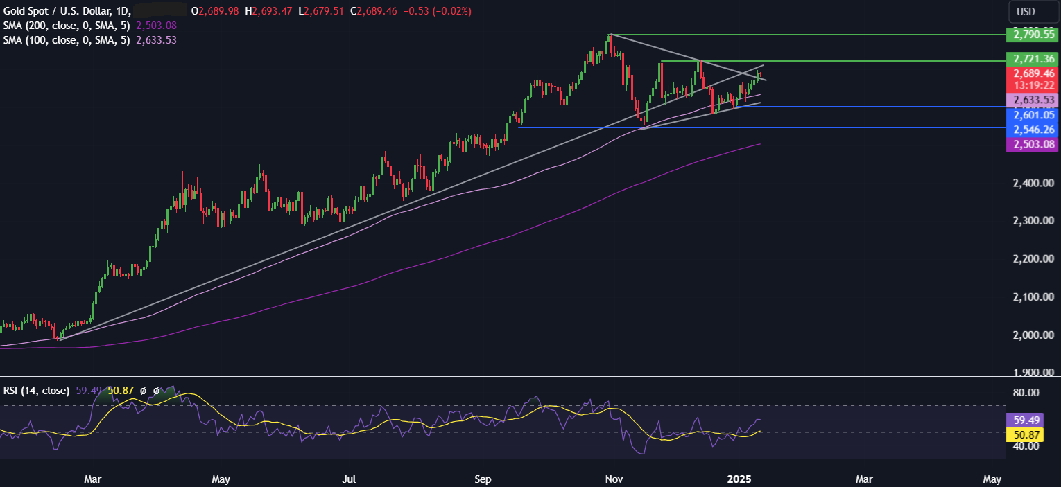 Week Ahead: US CPI, Retail Sales & Earnings Season, Chinese GDP, UK CPI - xauusd 6