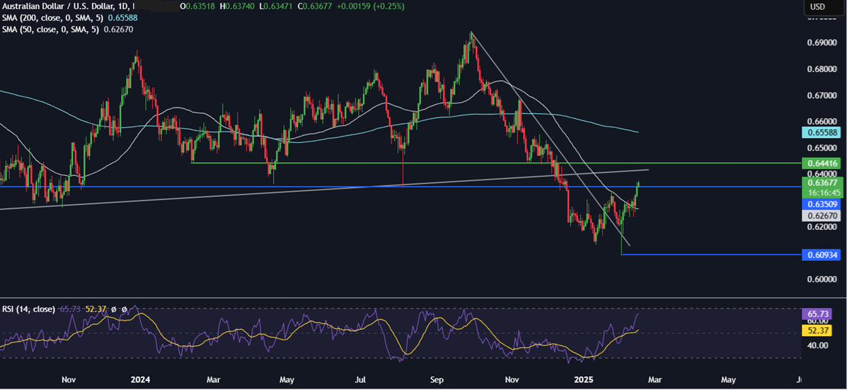 Week Ahead: RBA rate decision, FOMC minutes, UK, CAD CPI - AUDUSD 9