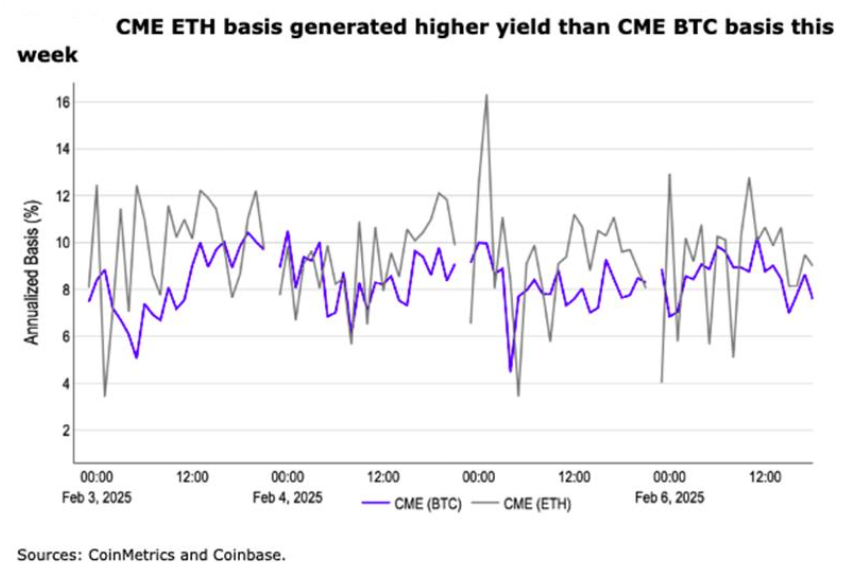 Is Bitcoin overvalued at 97k? Trade tariffs, network activity, and US inflation data in focus - BTC ETH ETFs