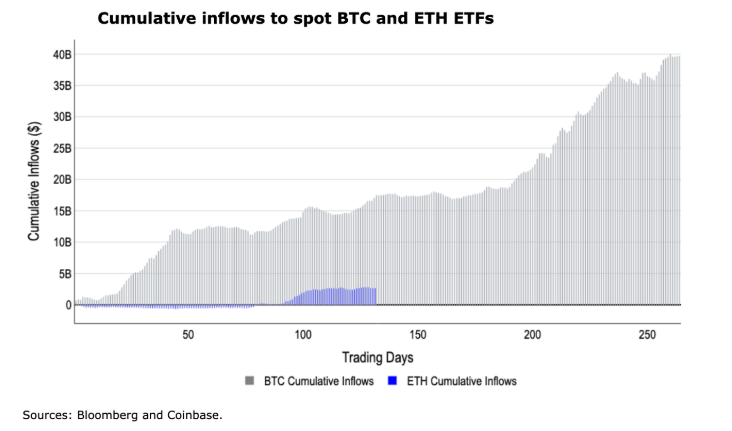 Bitcoin slumps to 91.5k on trade war fears after DeepSeek volatility; NFP data in focus - BTC ETH Inflows