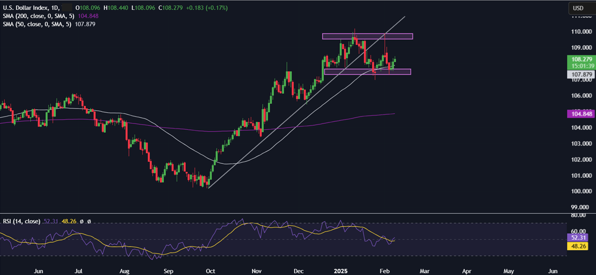 Week Ahead: Trade Tariffs, US CPI, Retail Sales, Powell Testifies & UK EZ GDP - DXY 1