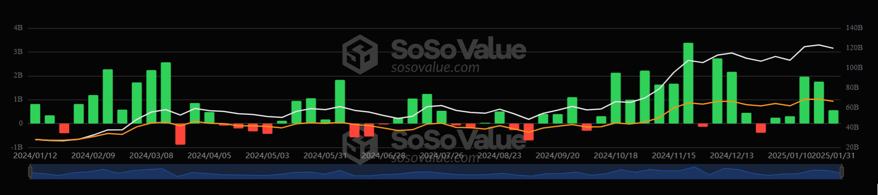 Bitcoin slumps to 91.5k on trade war fears after DeepSeek volatility; NFP data in focus - ETFS weekly 3