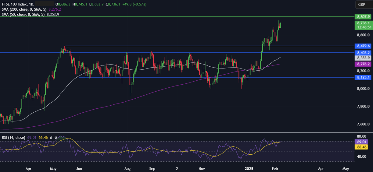 Week Ahead: Trade Tariffs, US CPI, Retail Sales, Powell Testifies & UK EZ GDP - FTSE 1