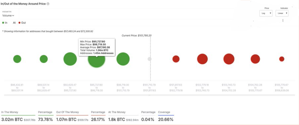 Bitcoin slumps to 91.5k on trade war fears after DeepSeek volatility; NFP data in focus - INOUT money