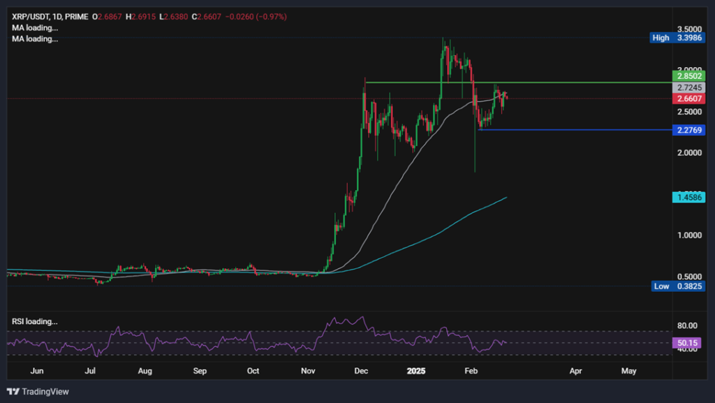 BTC looks towards 100k. XRP struggles awaiting SEC appeal news - XRPUSD 2 1024x577