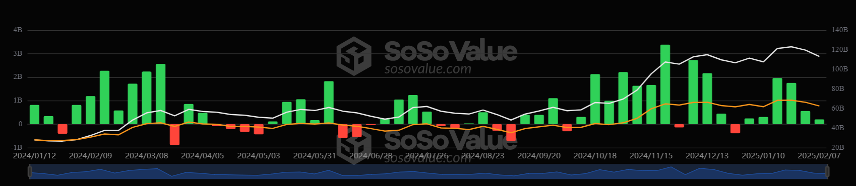 Is Bitcoin overvalued at 97k? Trade tariffs, network activity, and US inflation data in focus - btc etf 2