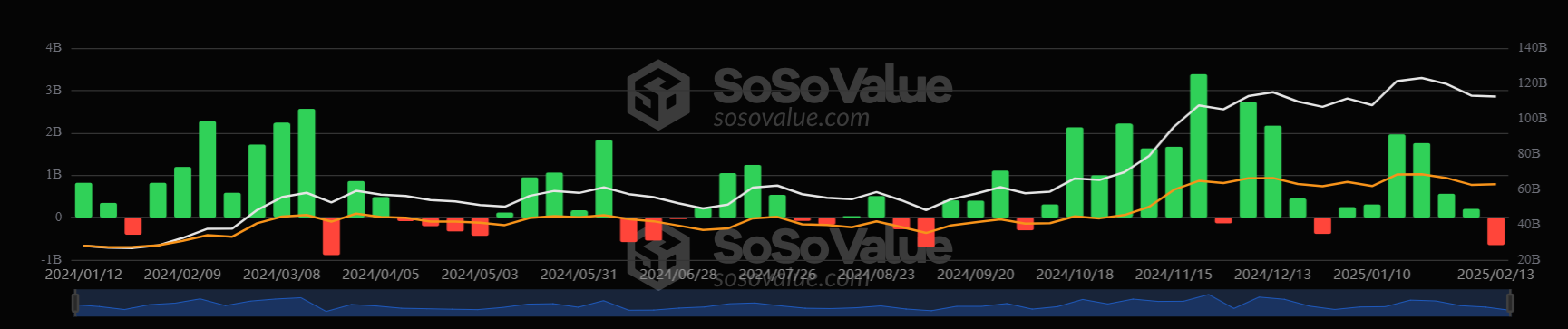 Bitcoin consolidates amid mixed fundamentals & on-chain data; Is a break to the downside coming? - btc etf weekly 3