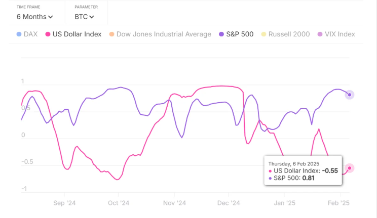 Is Bitcoin overvalued at 97k? Trade tariffs, network activity, and US inflation data in focus - correlation 2