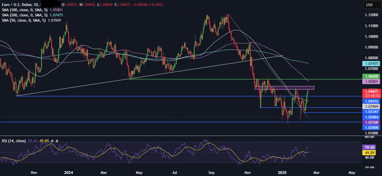 Week Ahead: RBA rate decision, FOMC minutes, UK, CAD CPI - eurusd 16