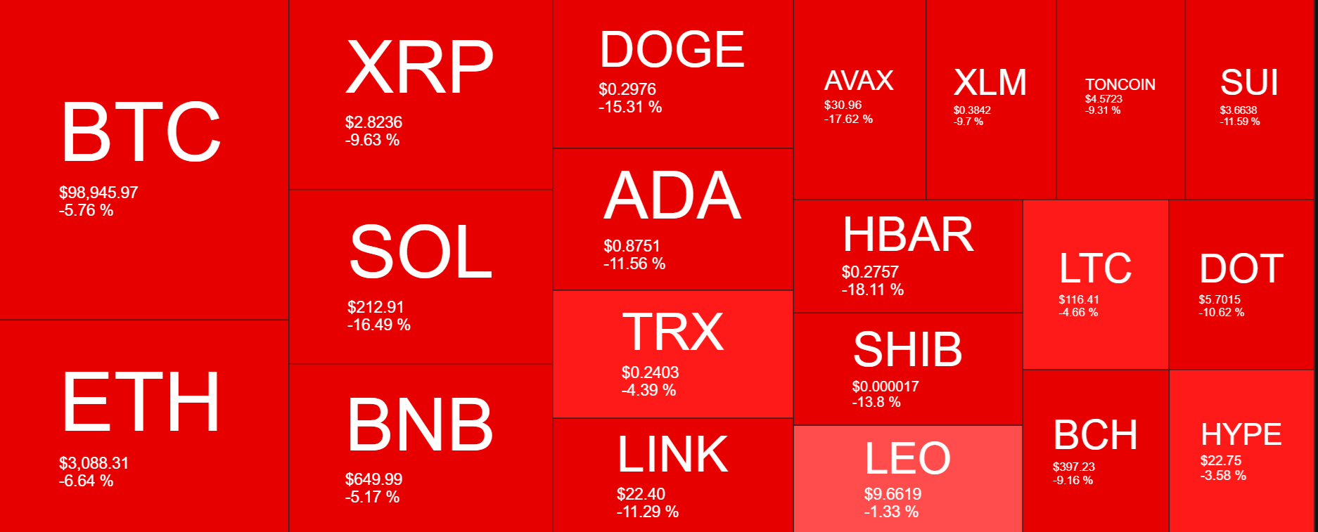 Bitcoin slumps to 91.5k on trade war fears after DeepSeek volatility; NFP data in focus - heatmap 26