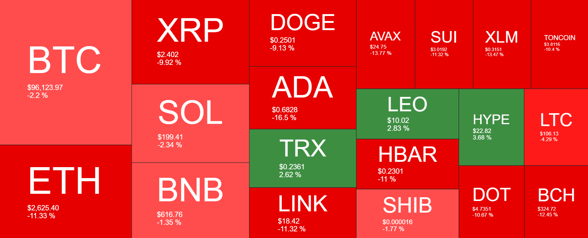 Is Bitcoin overvalued at 97k? Trade tariffs, network activity, and US inflation data in focus - heatmap 27