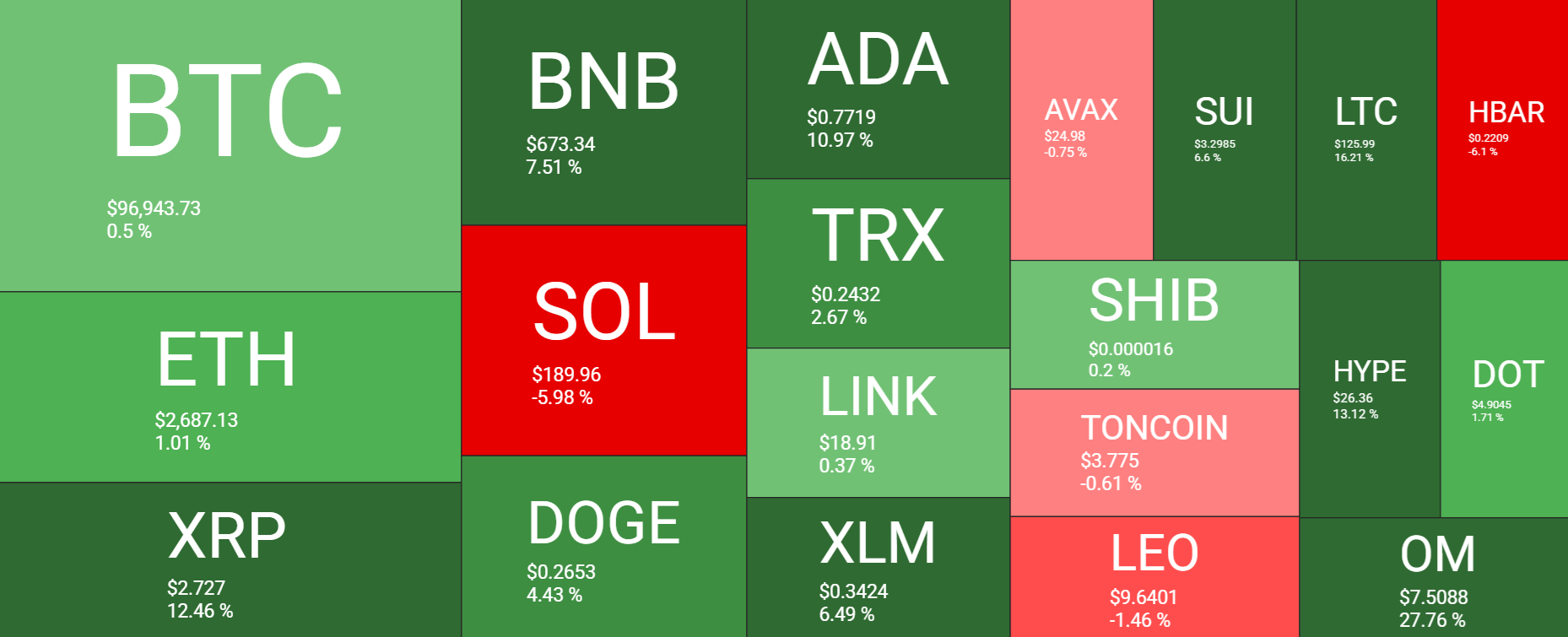 Bitcoin consolidates amid mixed fundamentals & on-chain data; Is a break to the downside coming? - heatmap 28