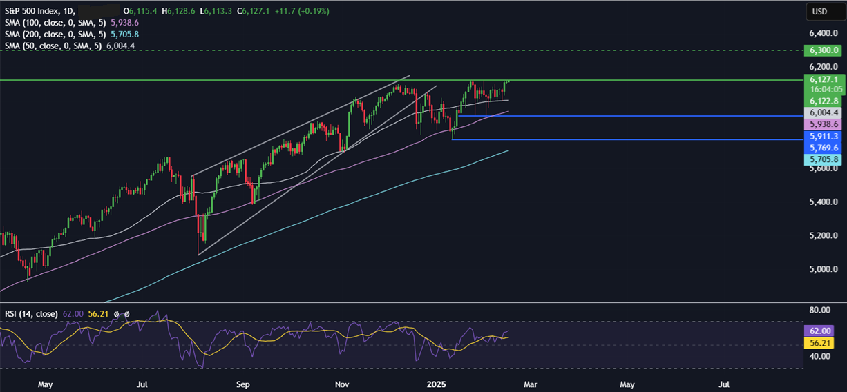 Week Ahead: RBA rate decision, FOMC minutes, UK, CAD CPI - spx 10