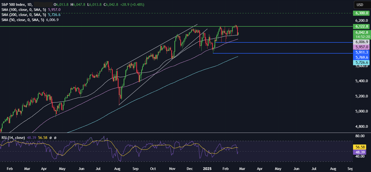 Week Ahead: German elections, US Core PCE, Consumer confidence, Tokyo & Australia CPI, Nvidia - spx 24022025