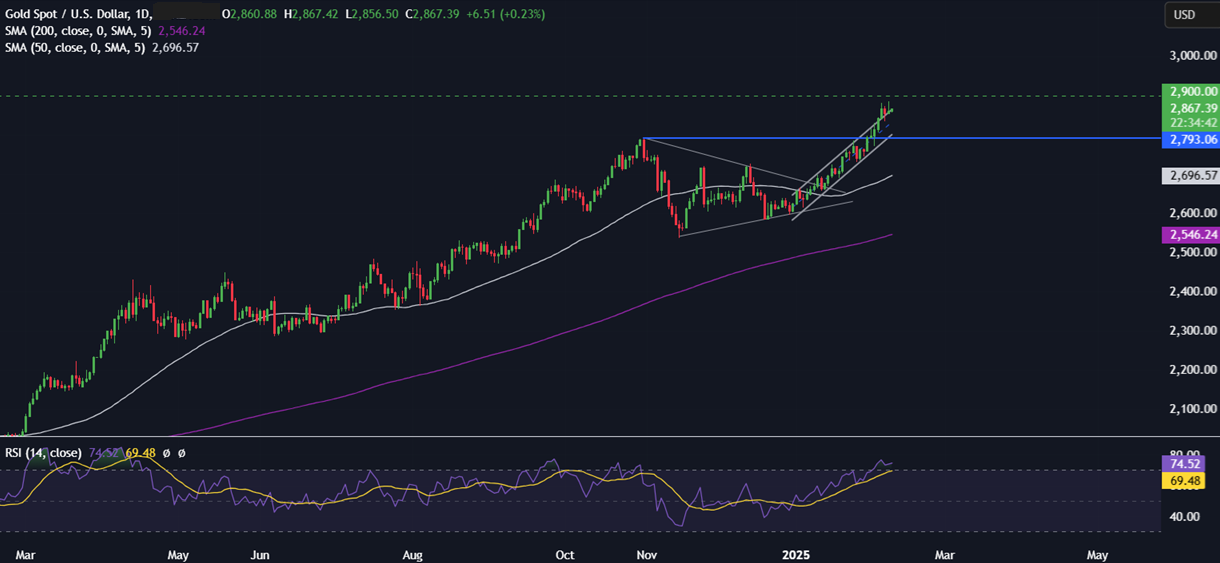 Week Ahead: Trade Tariffs, US CPI, Retail Sales, Powell Testifies & UK EZ GDP - xauusd 8