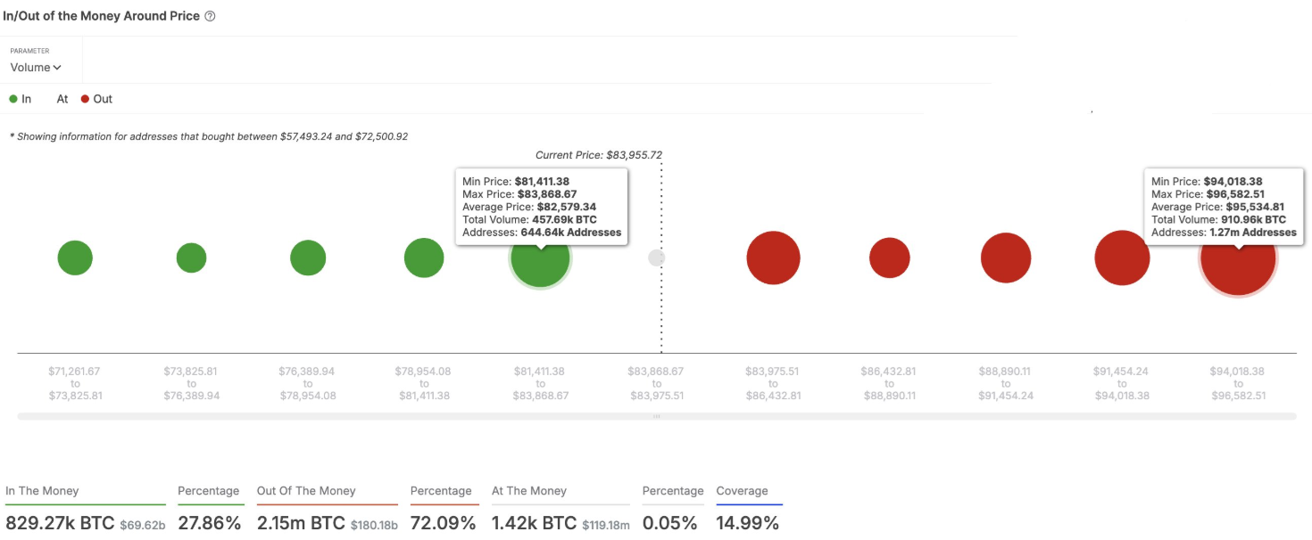 Bitcoin stabilises at around 83k, with the FOMC and trade tariff worries in focus. Is this cycle already past its peak? - BTC81400 17032025