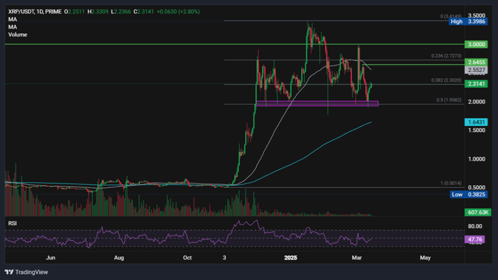 Ripple Forecast XRP rises as rumours of an SEC settlement increases - XRPUSD 3 1024x577