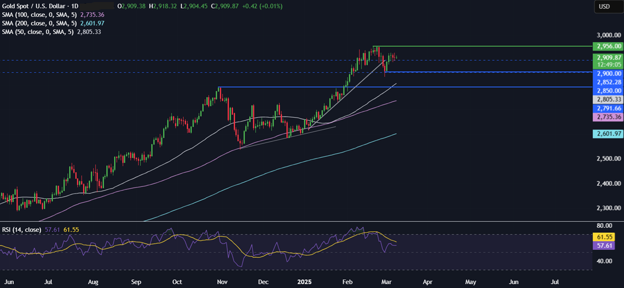 Week Ahead: China & US CPI, BoC rate decision, UK & Japan GDP - xauusd 9