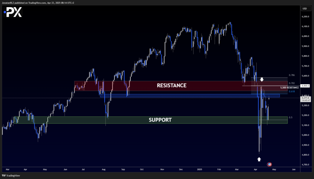 Welcome to today’s daily technical update on the S&P 500 - image1 21 1024x583