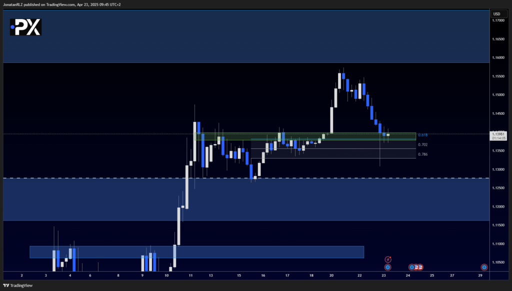 EUR/USD: Retesting Breakout Zone After Front-Running 1.16 Resistance - image1 23 1024x583