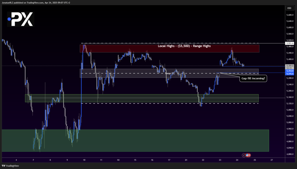 S&P 500: Sellers Step In Near Resistance as Price Closes Below 0.618 Fib - image1 28 1024x583