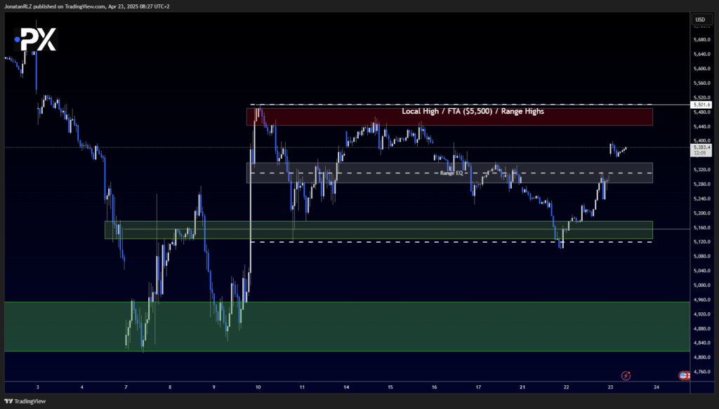 Welcome to today’s daily technical update on the S&P 500 - image2 20 1024x583