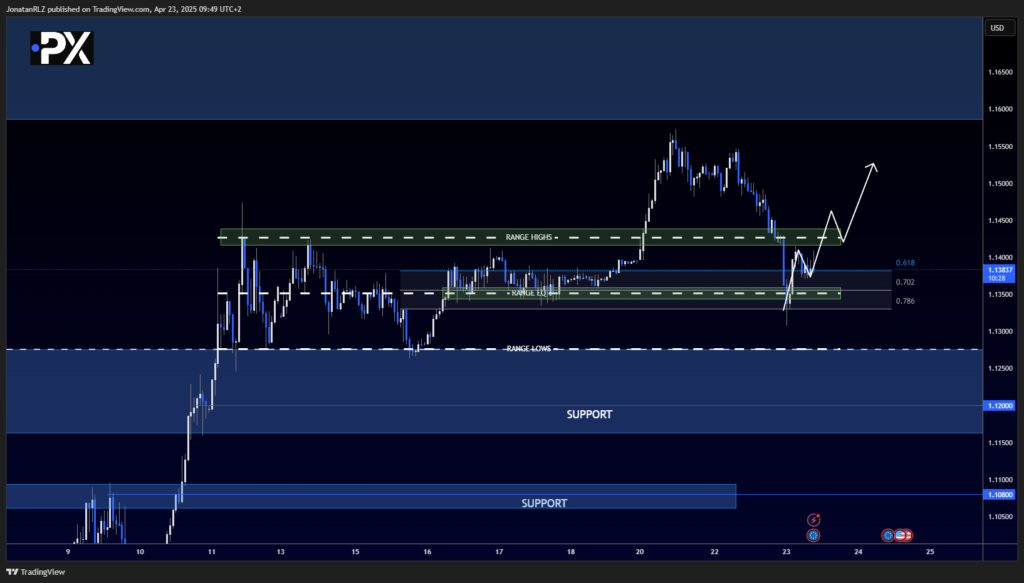 EUR/USD: Retesting Breakout Zone After Front-Running 1.16 Resistance - image2 22 1024x583