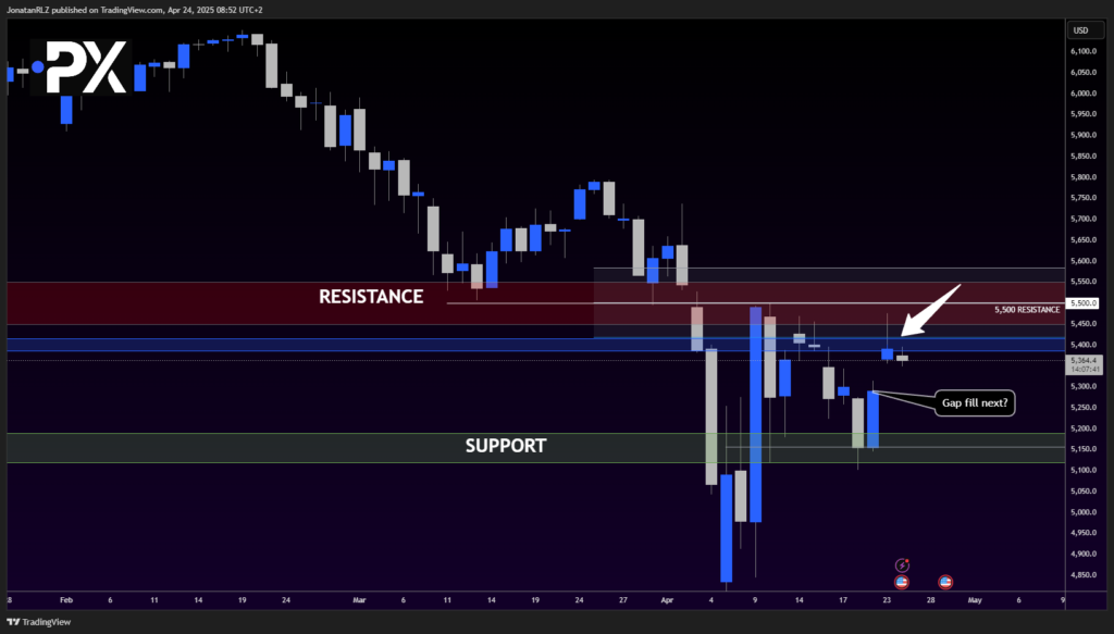 S&P 500: Sellers Step In Near Resistance as Price Closes Below 0.618 Fib - image2 26 1024x583