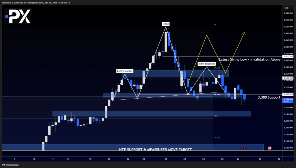 Gold: Weekly Candle Signals Indecision as Potential Reversal Structure Develops - image2 27 1024x583
