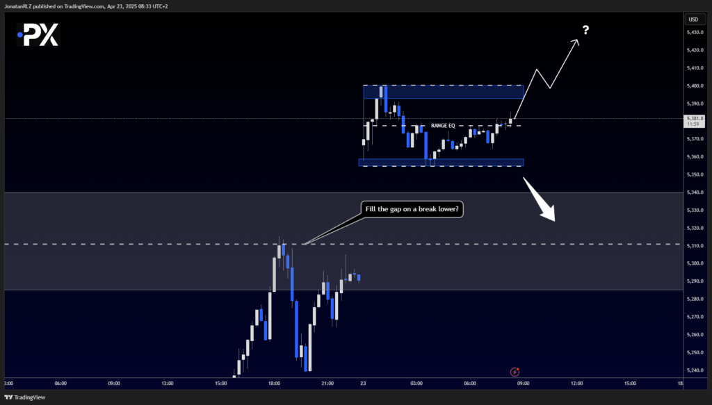 Welcome to today’s daily technical update on the S&P 500 - image3 7 1024x583