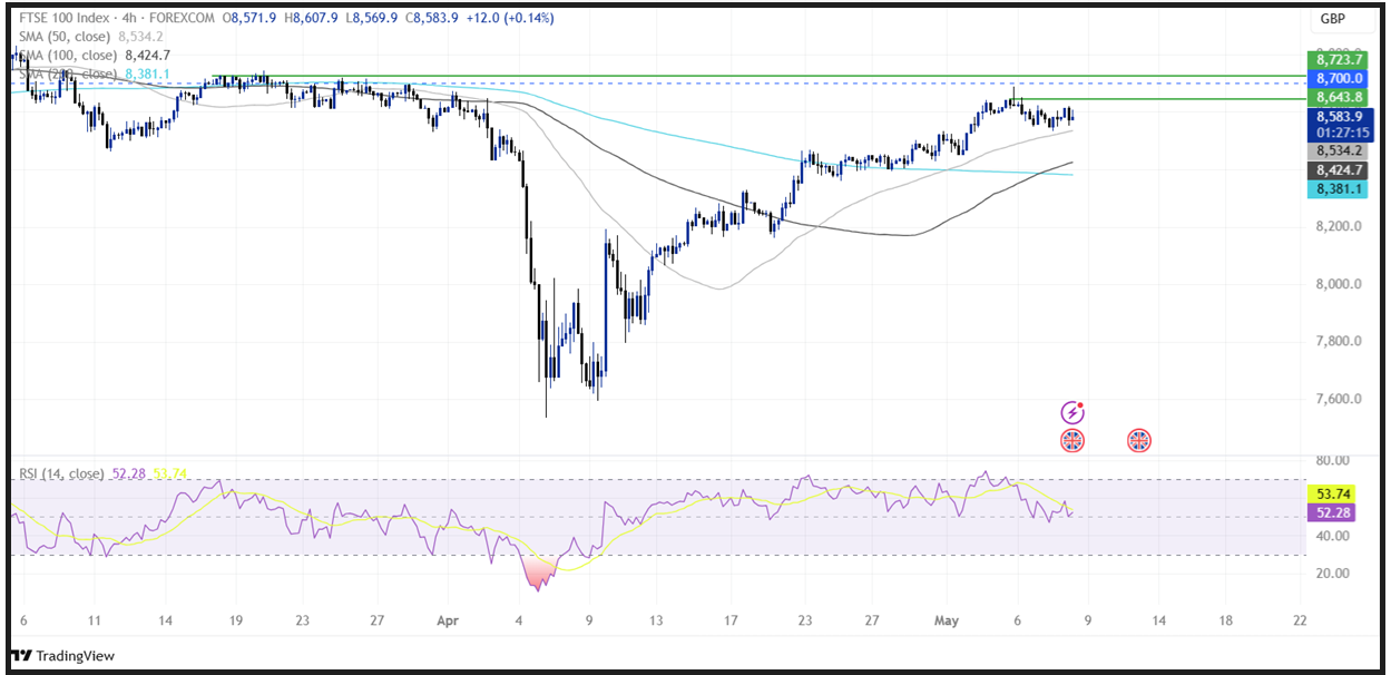 BoE Interest Rate Decision: BoE leaves interest rates on hold, as expected - FTSE 3