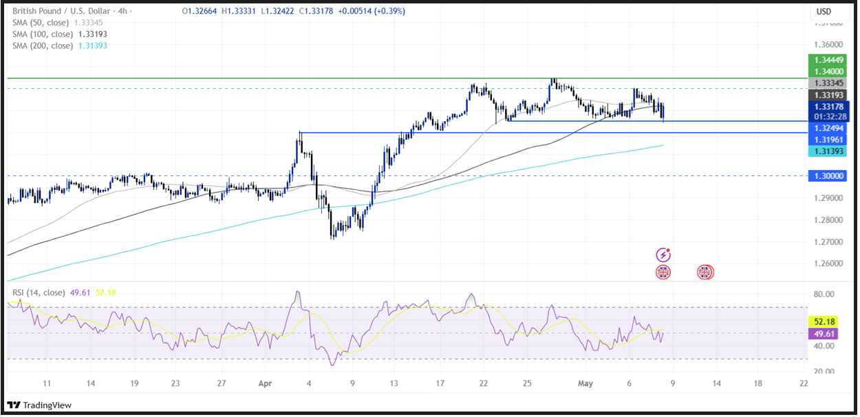BoE Interest Rate Decision: BoE leaves interest rates on hold, as expected - GBPUSD 12 1