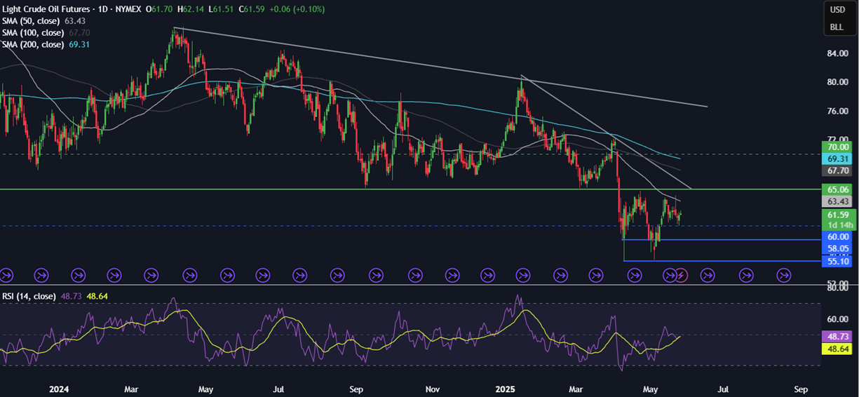 Week Ahead: Nvidia earnings, US core PCE, AUS & Tokyo CPI, RBNZ rate decision; OPEC JMMC meeting - OIL 10
