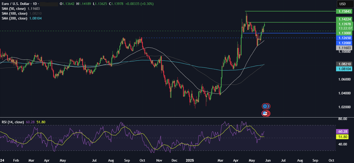 Week Ahead: Nvidia earnings, US core PCE, AUS & Tokyo CPI, RBNZ rate decision; OPEC JMMC meeting - eurusd 19