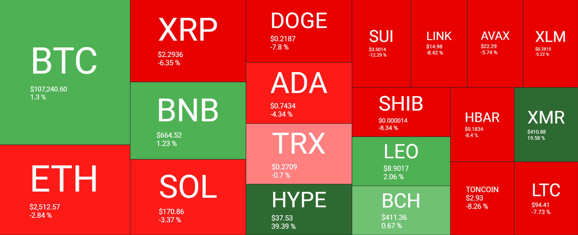 Bitcoin hit a record high, ETF demand soars & on-chain sell pressure eases - heatmap 31