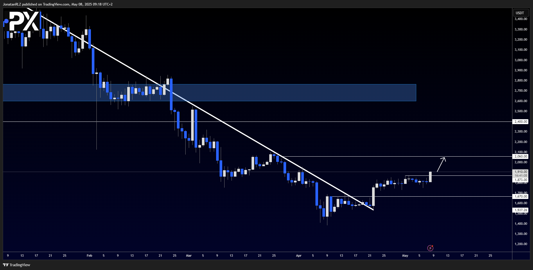 Ethereum (ETH/USD) – Key levels to watch following the FOMC - image1 10