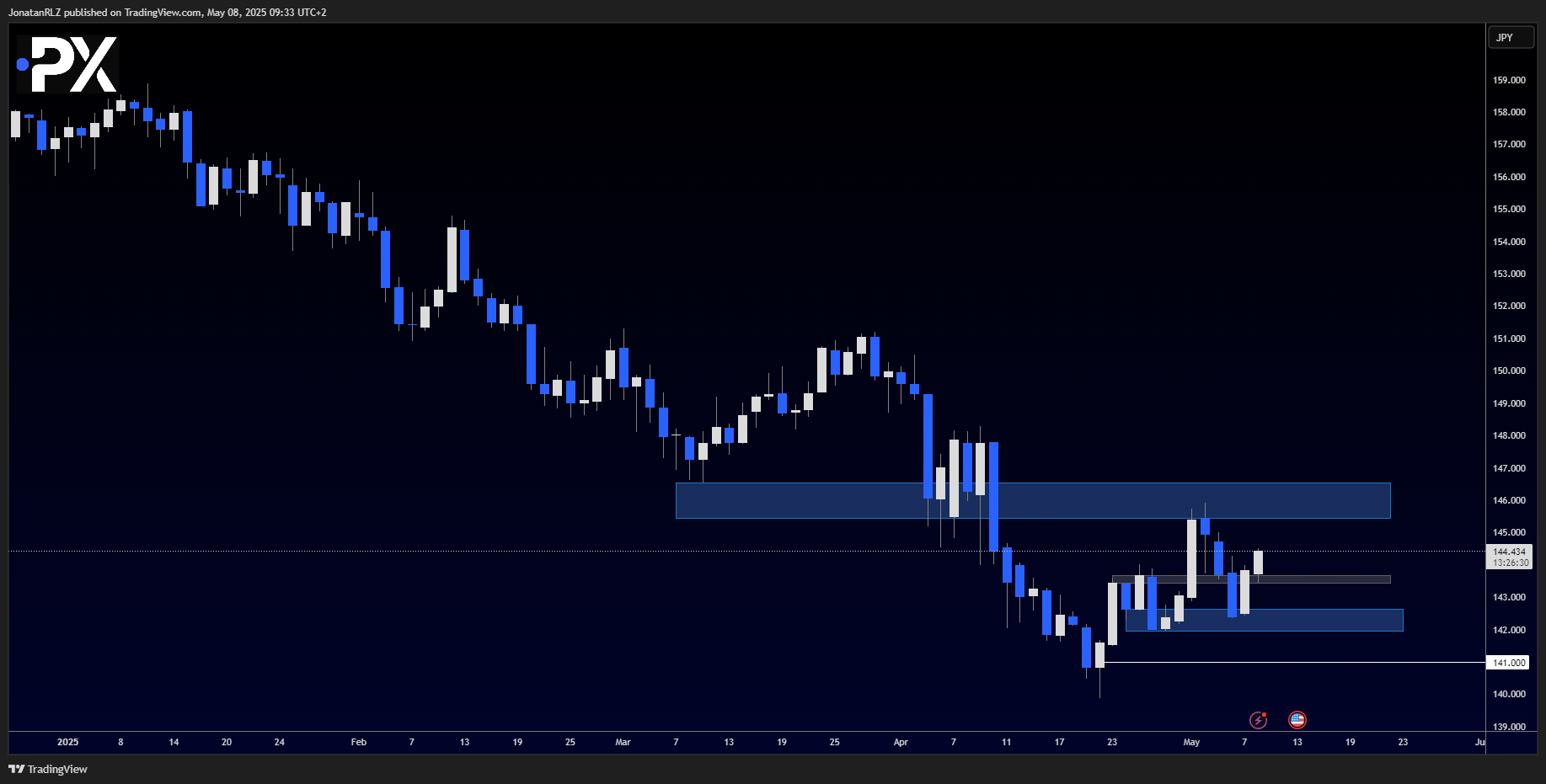 USD/JPY – Key levels to watch following the FOMC breakout - image1 12