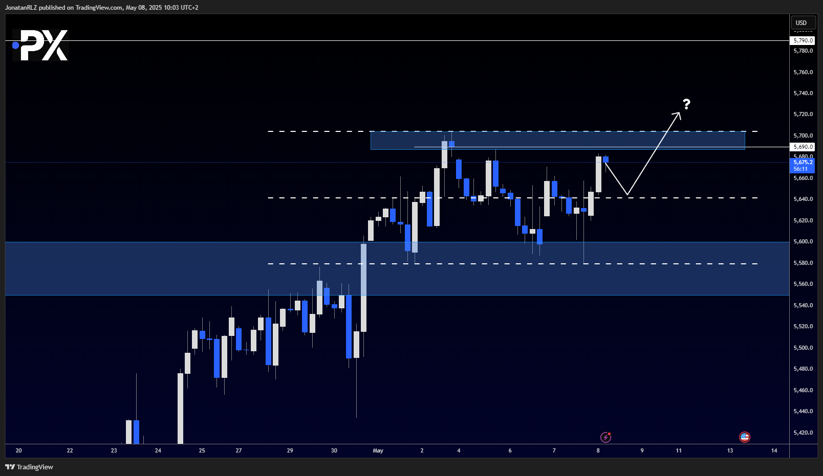 S&P 500 – Key levels to watch following the FOMC breakout - image1 13