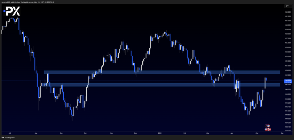 USD/JPY regains strength as risk sentiment improves - image1 20 1024x489