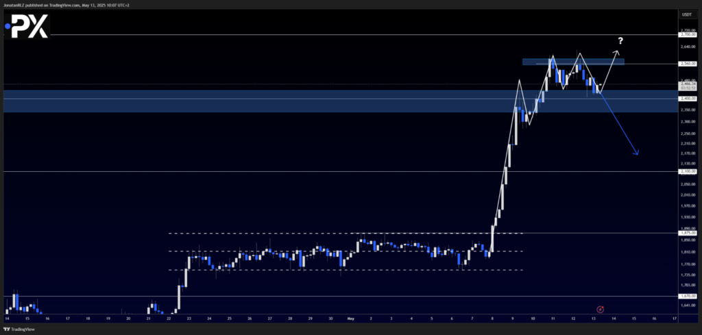 Ethereum (ETH/USD) consolidates after massive rally, is another leg higher coming? - image1 22 1024x489