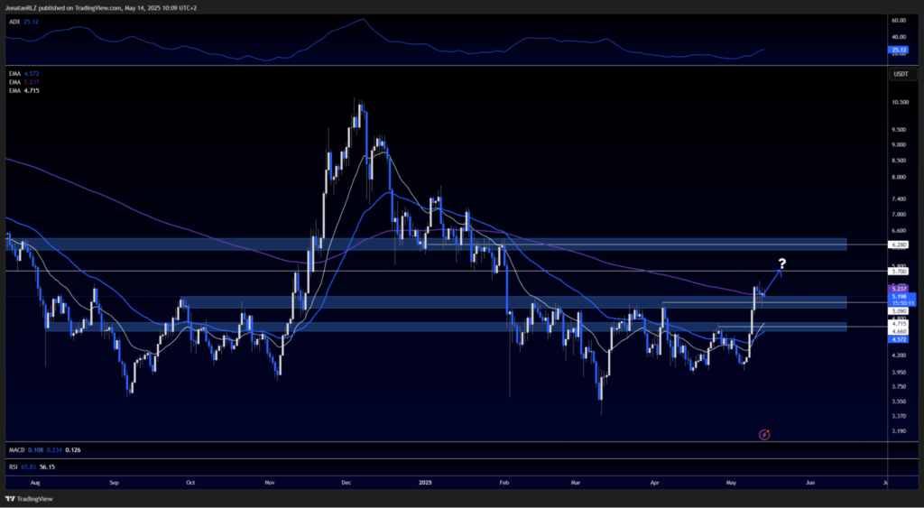 ATOM (ATOM/USD) reclaiming key levels as altcoin momentum builds - image1 23 1024x563