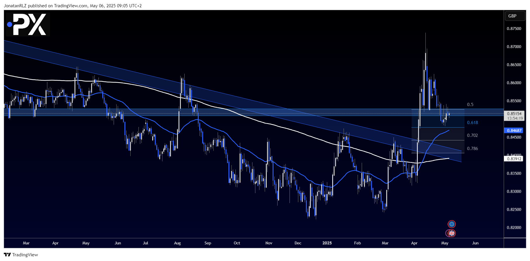 EUR/GBP technical outlook – 6 May 2025 - image1 3