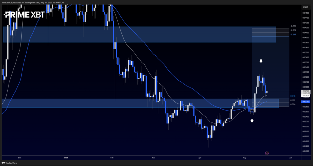 VeChain (VET/USDT): Retesting Key Breakout Zone With Bullish Confluence - image1 30 1024x544