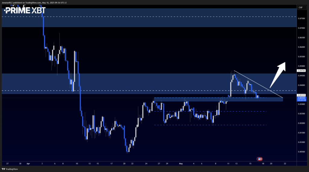 USD/CHF: Testing a Decade-Old Breakdown Zone - image1 32 1024x572