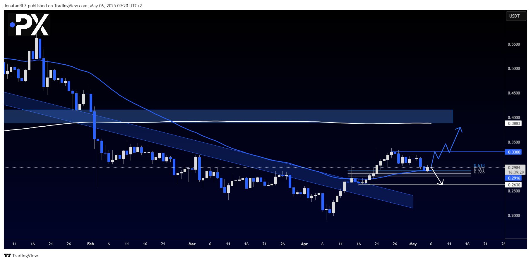 MANA (Decentraland) technical outlook – 6 May 2025 - image1 4